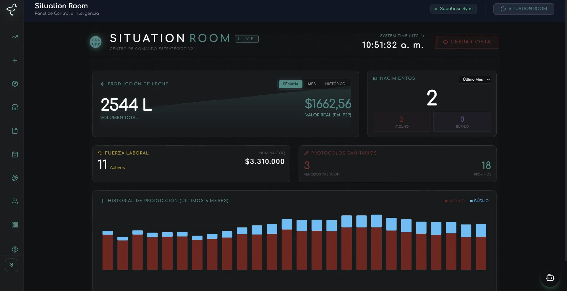 Dashboard de GanaderiAPP mostrando el panel de control ganadero